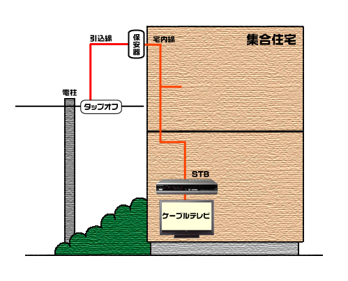 一戸建てにお住まいの場合