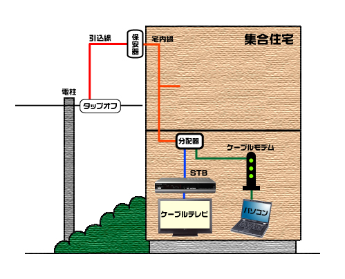 一戸建てにお住まいの場合